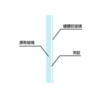 防晒夹胶后贴结构图